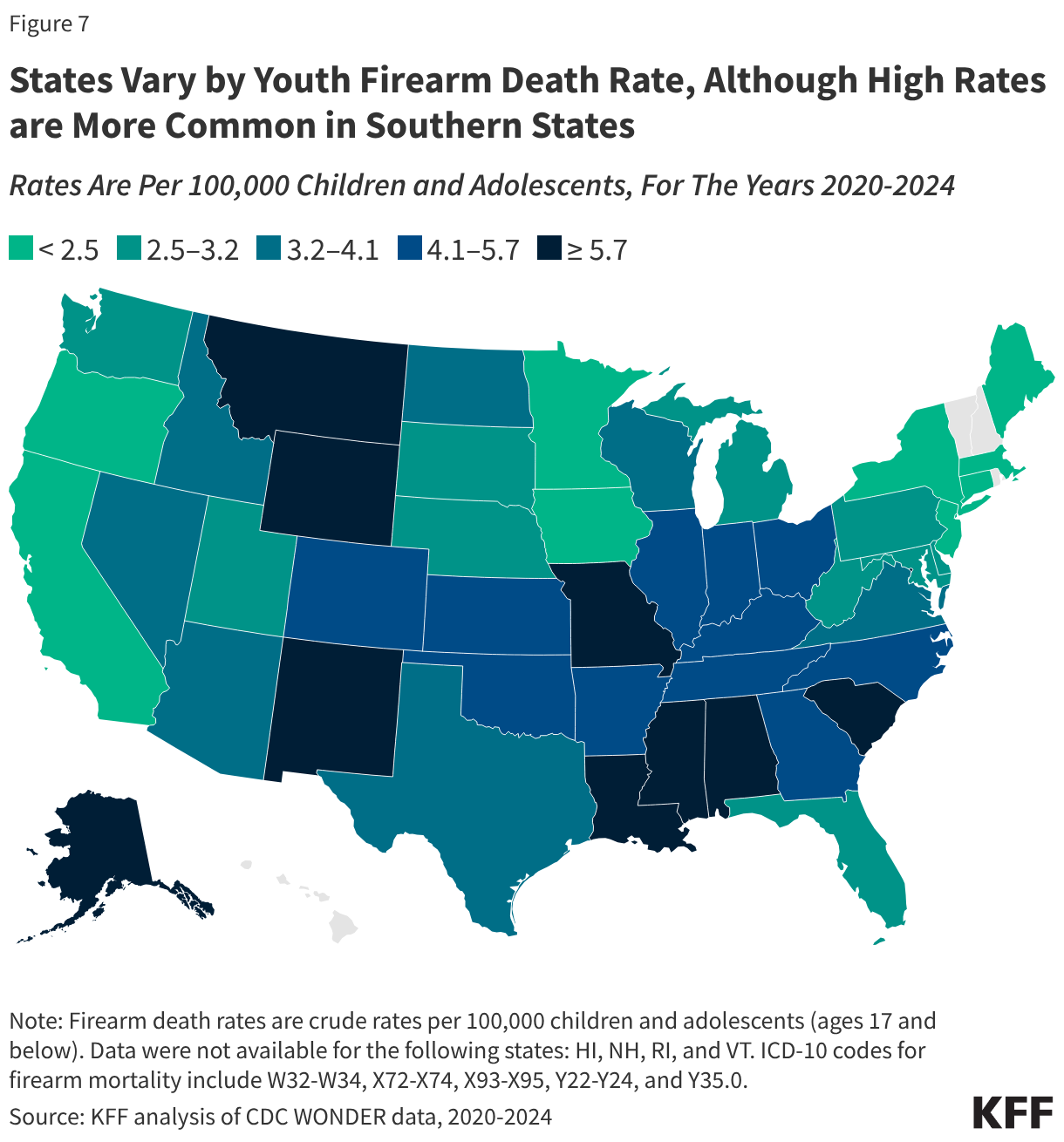 States vary in their rates of youth firearms, although higher rates are more common in southern states